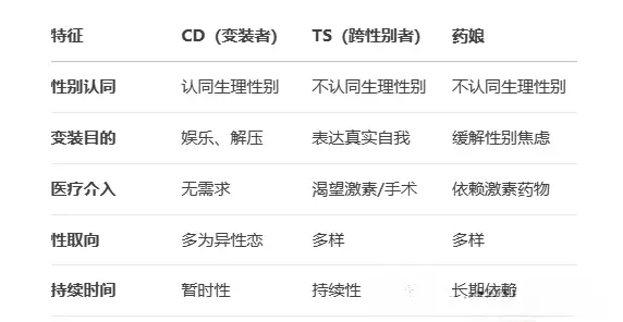西檬之家-BD是什么？新人必读BDSM基本术语解析与关系建立指南