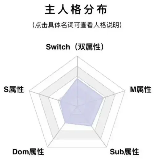 【西檬之家】M是什么意思？字母圈新人必备的SSC安全指南